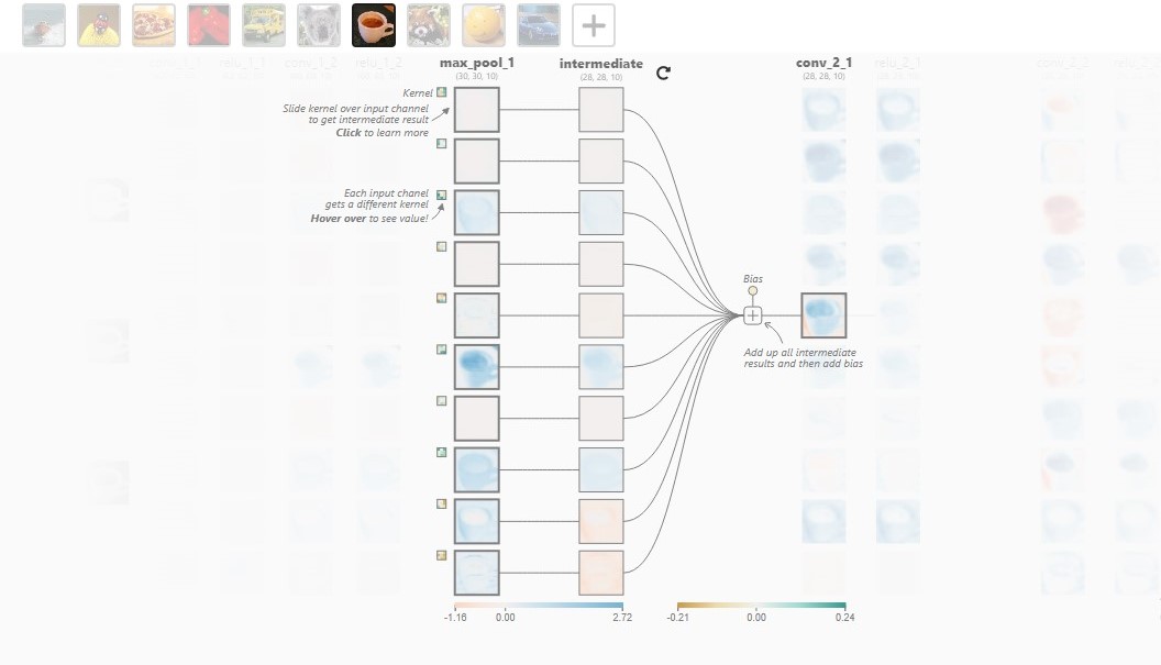 phd thesis convolutional neural network