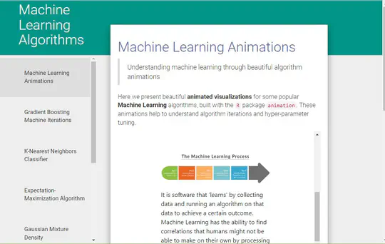 Machine Learning Animations